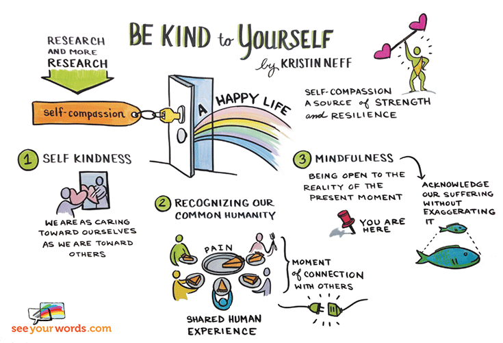 Self compassion